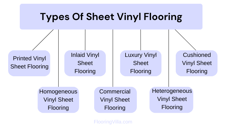 Types Of Sheet Vinyl Flooring