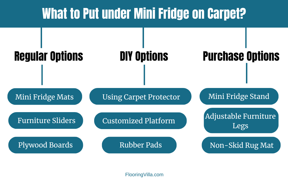 What To Put Under Mini Fridge On Carpet